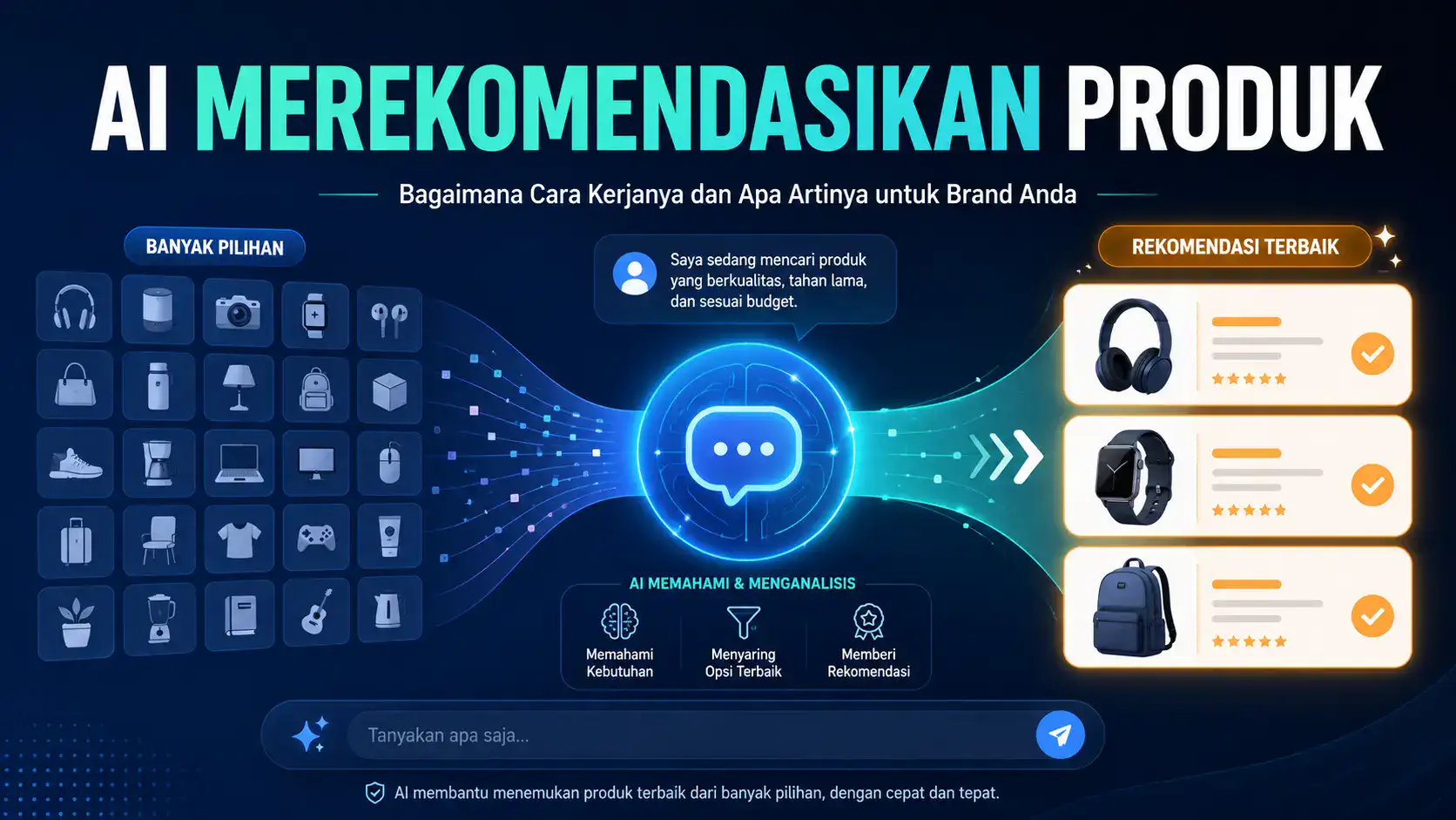 AI Merekomendasikan Produk: Bagaimana Cara Kerjanya dan Apa Artinya untuk Brand Anda