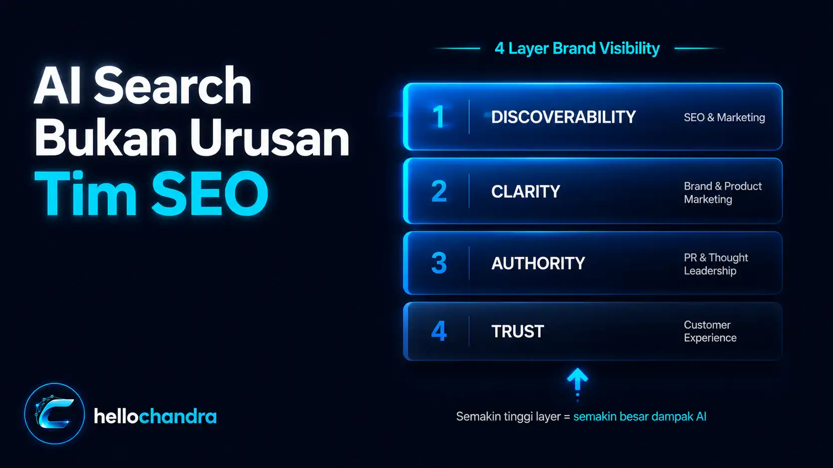 Chandra Purnama hellochandra ai search alignment