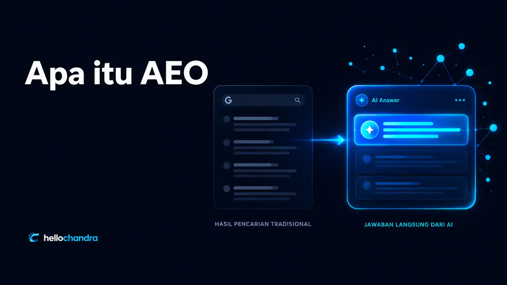 Apa itu AEO (Answer Engine Optimization)? Panduan Lengkap untuk Brand Indonesia