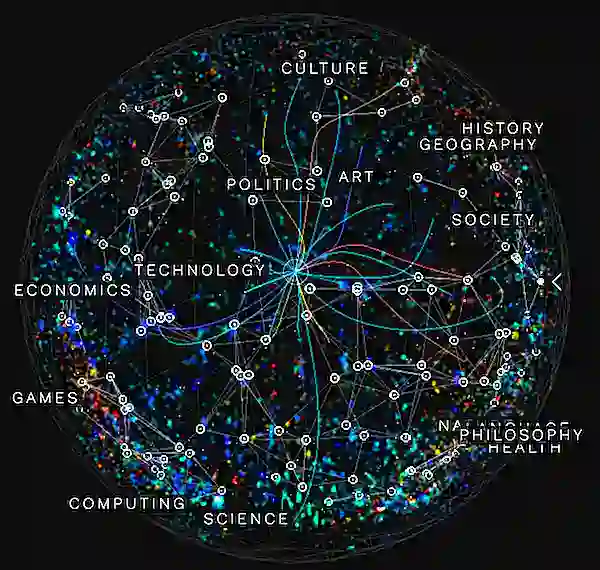Chandra Purnama hellochandra Knowledge Graph visualization: network sphere menampilkan koneksi antar topik (Technology, Science, Culture, Politics, Economics, Philosophy, Health, Computing) - representasi entity relationship dalam knowledge graph AI search