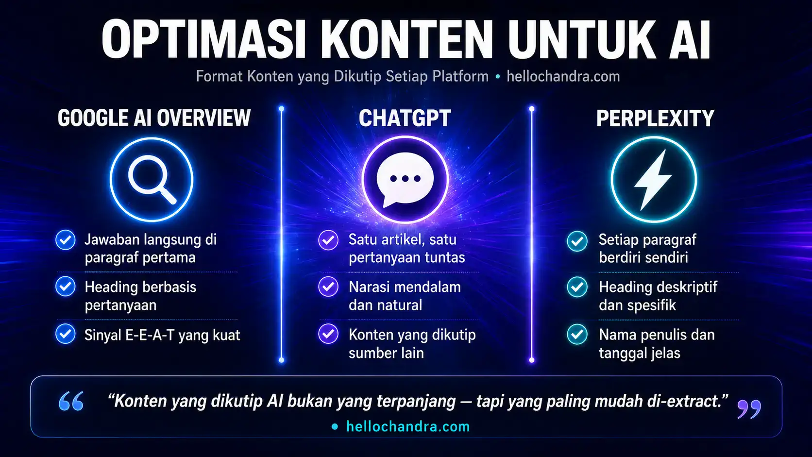Chandra Purnama hellochandra optimasi konten untuk AI tiga platform
