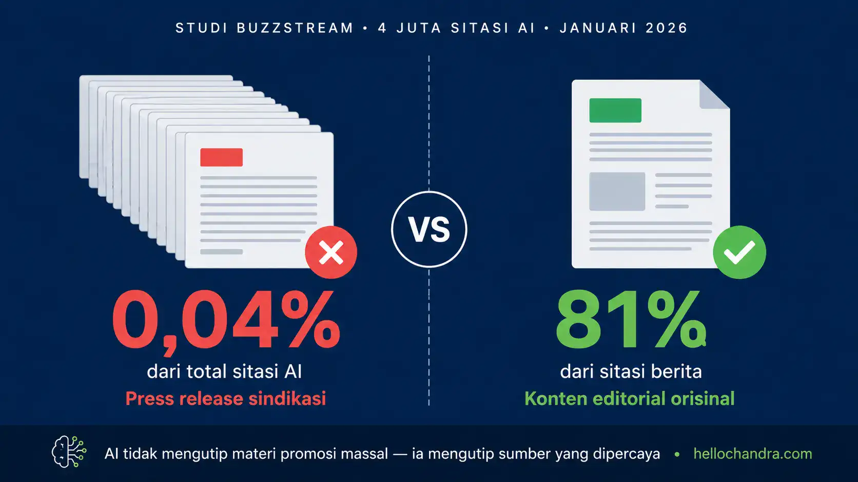 Kenapa Press Release Anda Tidak Pernah Dikutip AI Search dan Apa Gantinya?