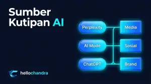 Chandra Purnama hellochandra sumber kutipan AI search